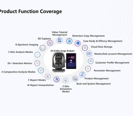 Caméra d'analyse de peau X3 Skin Analyzer AI avec écran HD de 15,6 pouces, machine de diagnostic pour clinique de beauté
